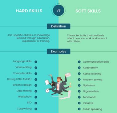 inside sales reps maintain